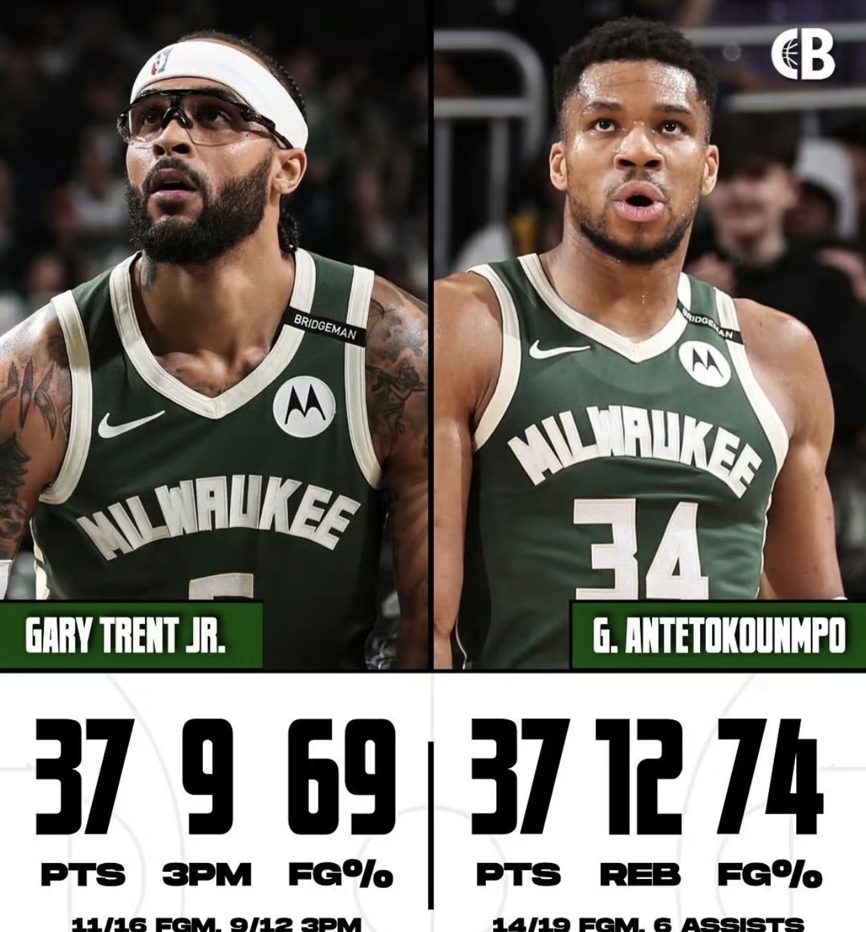 爱游戏入口-雄鹿球星手感火热，三分球命中率超过50%的简单介绍