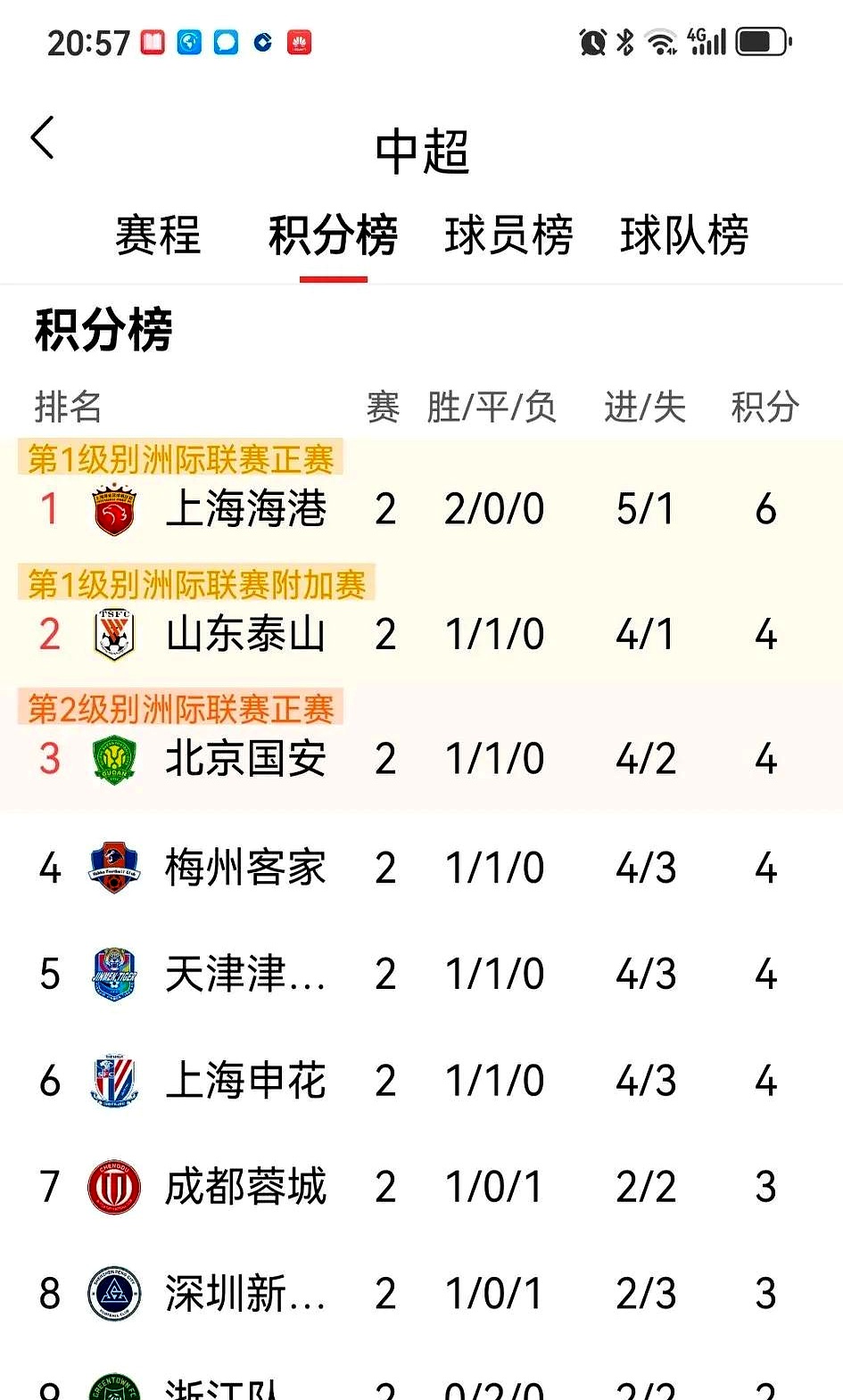 爱游戏官网-上港突围迎战杭州绿城，争夺联赛积分榜前列