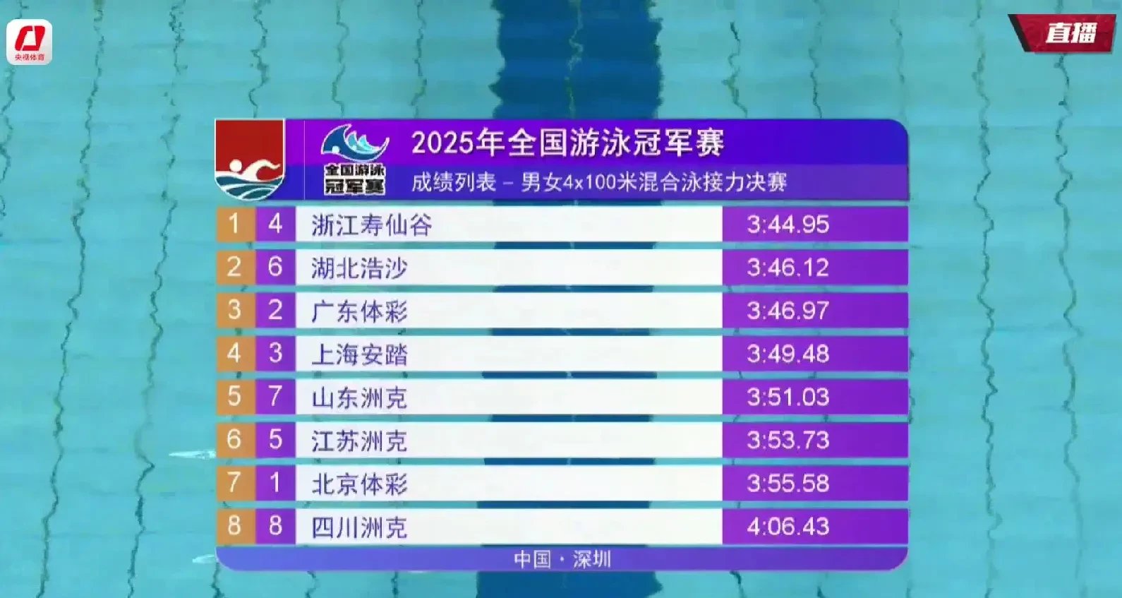 爱游戏官网-包含游泳比赛再迎中国好消息，希望之光闪耀的词条