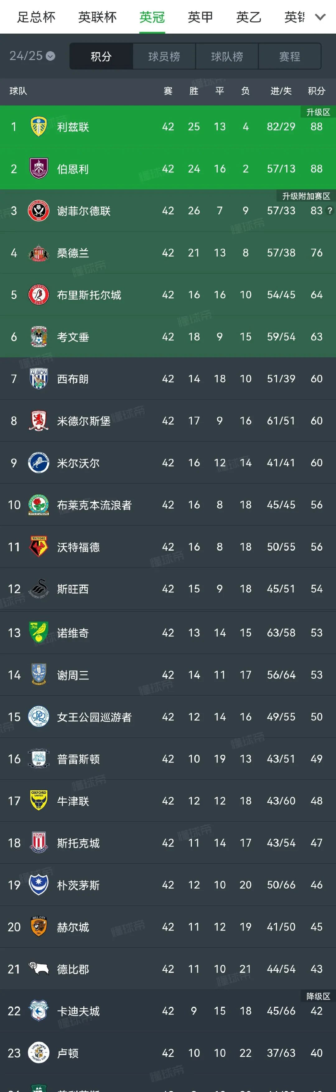 爱游戏中国官网-包含沃尔夫斯堡连败影响士气，积分榜位置有所下滑的词条