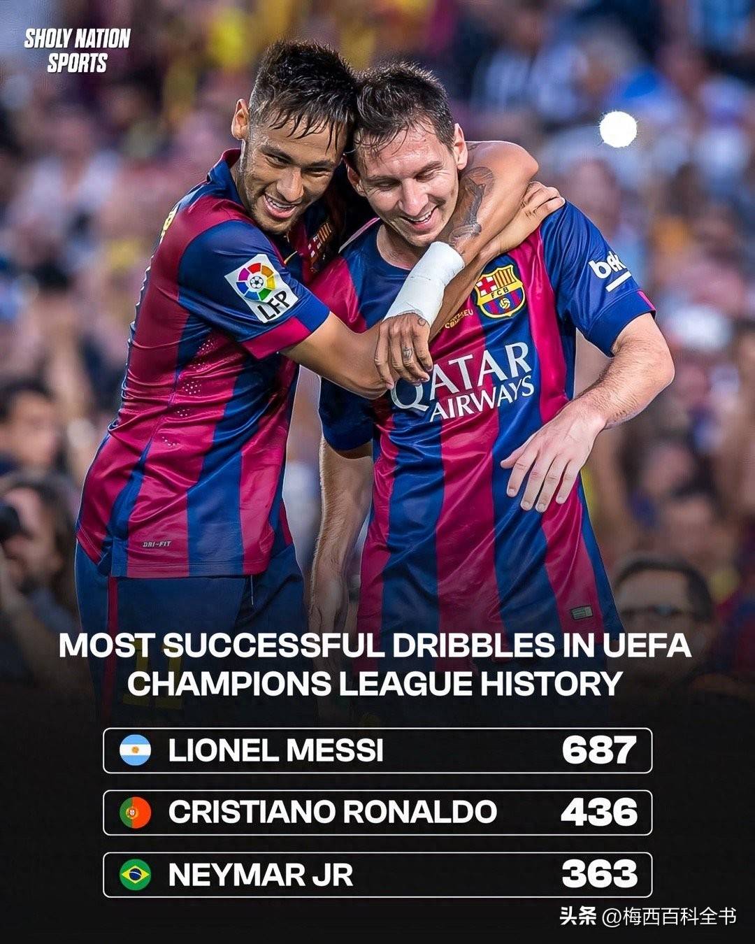 梅西率队取胜，巴萨晋级信心顶的简单介绍