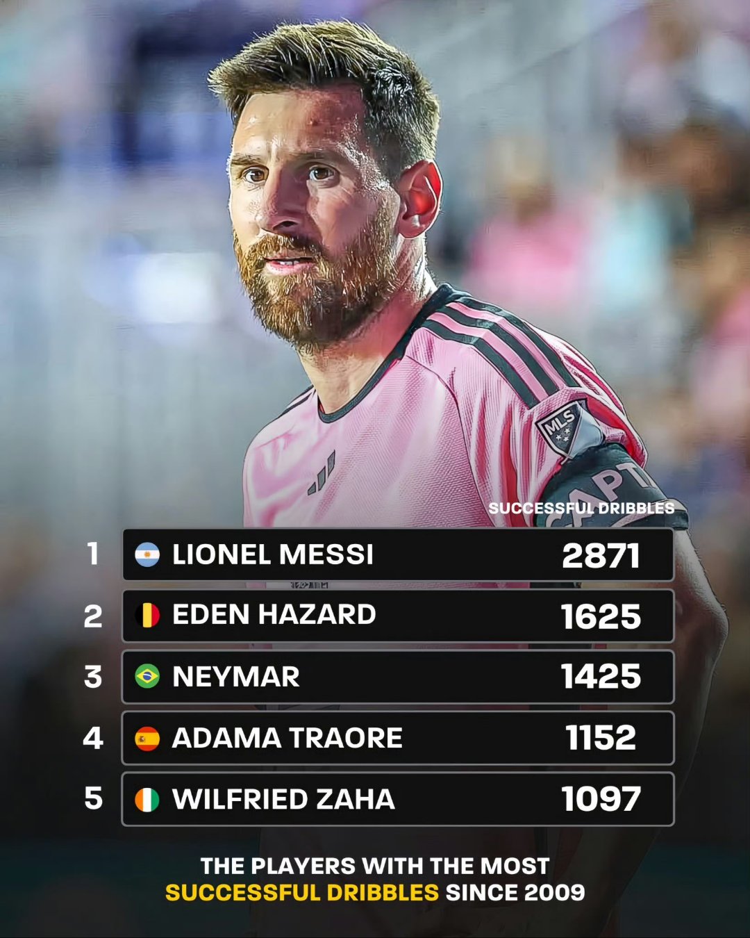 梅西再下一城，巴萨豪取联赛五连胜排名第一